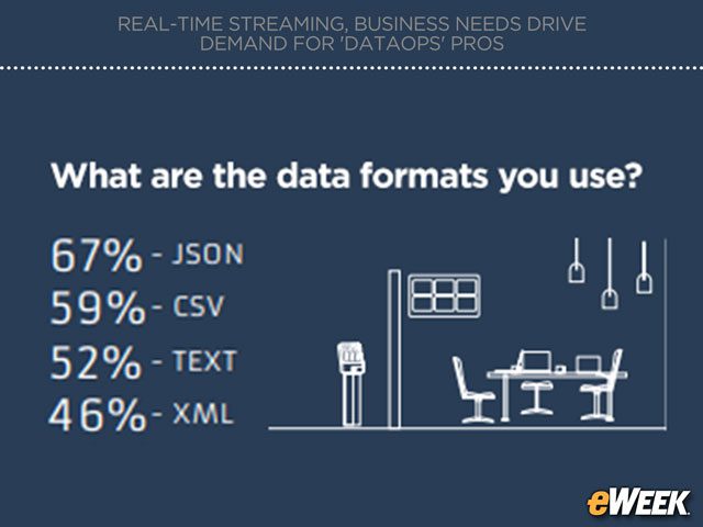 JSON Leads Data Formats