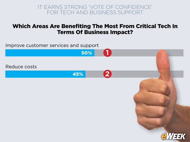 Solutions Inspire Improved Customer Experiences